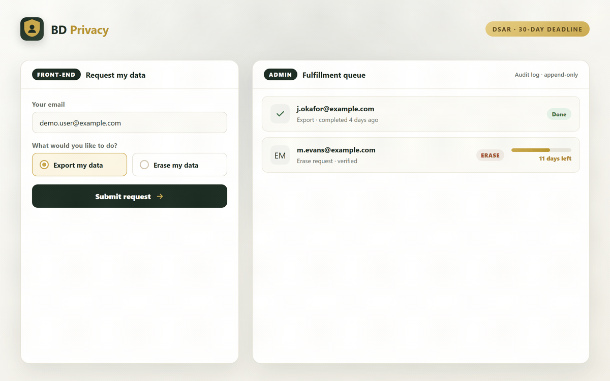BD Privacy — product demo